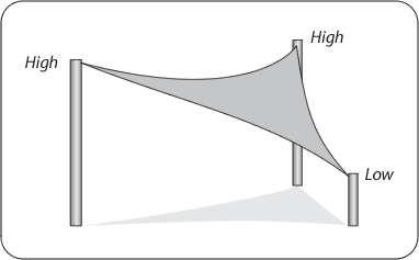How to install shade sails?